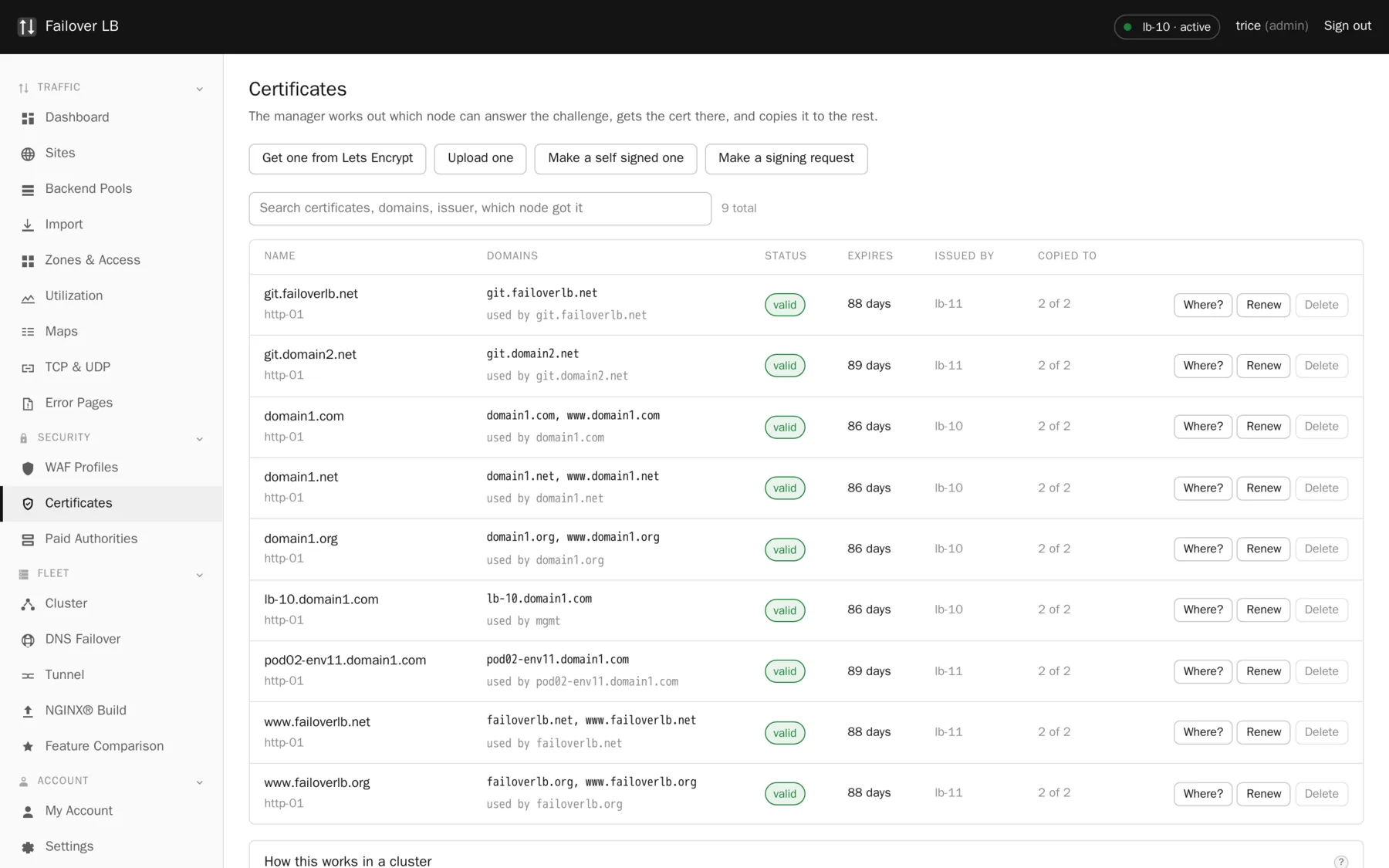 The Certificates page. Every certificate with its expiry, which nodes hold it, and where it came from.