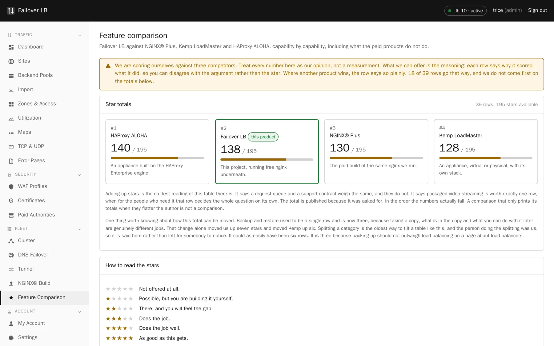 Feature comparison. Thirty nine capabilities scored against three commercial products, shipped in the product itself.